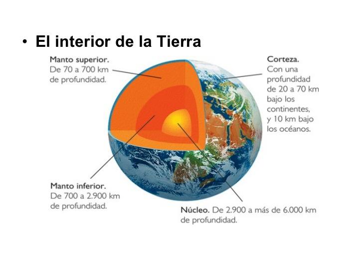 Estructura de la tierra y las placas tectónicas | Quizizz