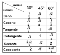 Rectángulos Tarjetas didácticas - Quizizz