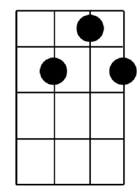 Chord gitar - Kelas 1 - Kuis