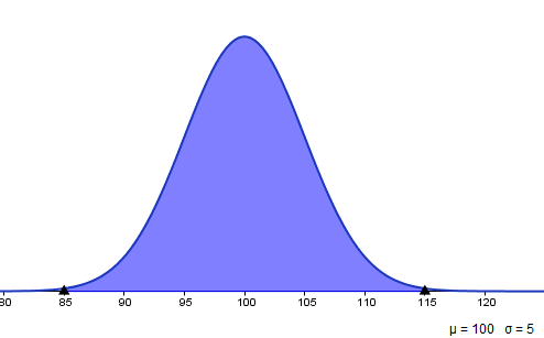 Unit 6 Probability Distributions Review | Quizizz