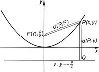 vẽ đồ thị parabol - Lớp 11 - Quizizz