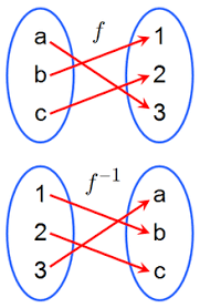 funciones trigonométricas inversas - Grado 12 - Quizizz