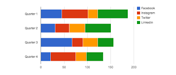 Gráficos de caixa - Série 1 - Questionário