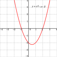 Number Patterns - Year 10 - Quizizz