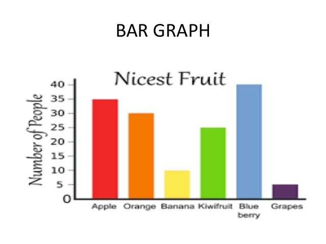 grade 4 Bar Graphs | Mathematics - Quizizz