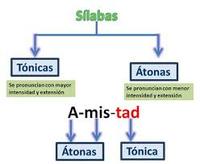 Reconocer sílabas - Grado 5 - Quizizz