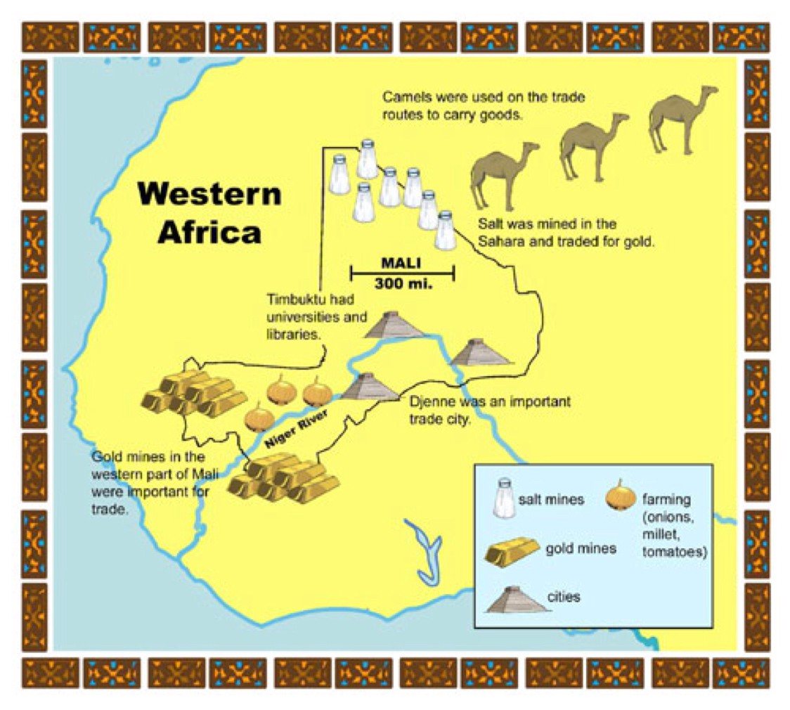 West African Empires And The Middle Passage Quiz - Quizizz