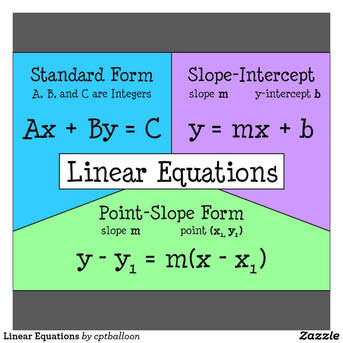 Writing Linear Equations Mathematics Quizizz