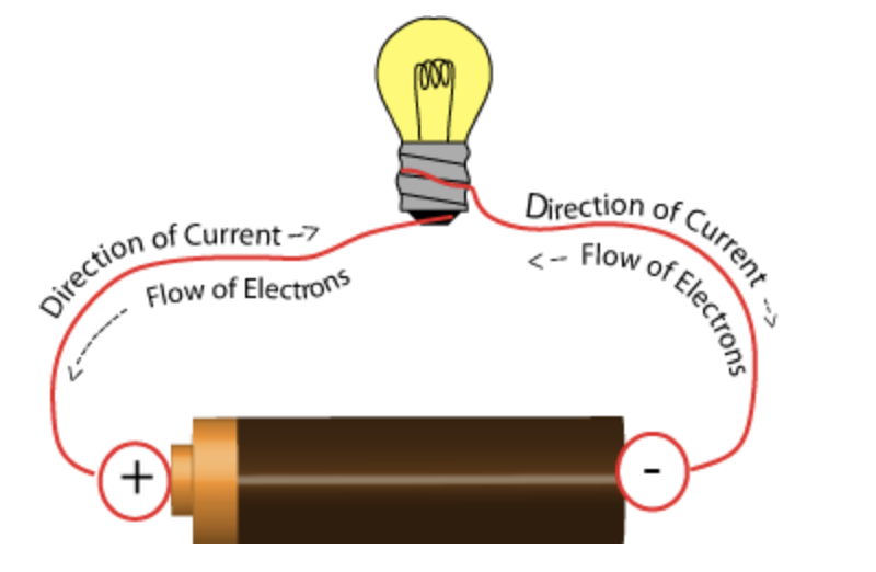 Introduction to electricity | Quizizz