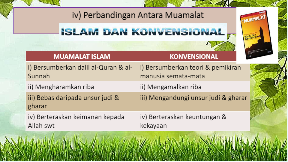 MUAMALAT ISLAM | Religious Studies - Quizizz