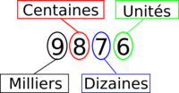 Nombres propios - Grado 12 - Quizizz