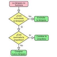 Diagramas de caja - Grado 12 - Quizizz