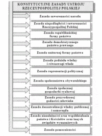 Zadania wykonawcze - Klasa 3 - Quiz