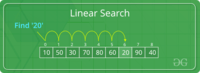 Linear Search