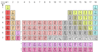 redox reactions and electrochemistry - Grade 6 - Quizizz