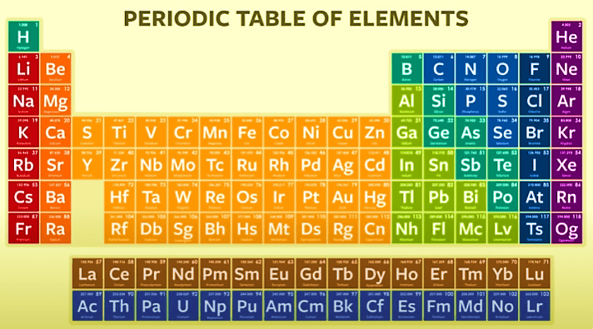 The elements of life | Quizizz