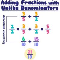Adding Fractions with Unlike Denominators - Year 11 - Quizizz