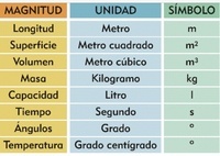 Medidas de Variação - Série 6 - Questionário