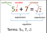 Evaluating Expressions - Year 6 - Quizizz