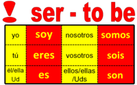 Subject Pronouns The Verb SER World Languages Quizizz